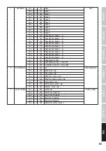 Preview for 53 page of Cameo LED GOBO SCANNER 80 User Manual