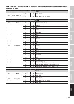 Preview for 63 page of Cameo THUNDERWASH 600 RGBW User Manual