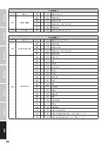 Preview for 64 page of Cameo THUNDERWASH 600 RGBW User Manual