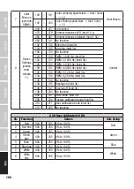 Preview for 186 page of Cameo ZENIT W600 User Manual