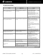 Preview for 16 page of Cameron Pow-R-Seal WKM 1 Installation, Operation And Maintenance Manual