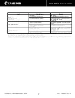 Preview for 17 page of Cameron Pow-R-Seal WKM 1 Installation, Operation And Maintenance Manual