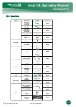 Preview for 61 page of Camfil CleanSeal Exhaust V3 Installation & Operating Manual