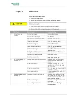 Preview for 21 page of Camfil Handte Vortex Dual Operating Instructions Manual