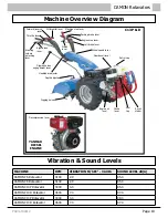 Preview for 19 page of Camon C6 Operating Instructions Manual