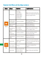 Preview for 82 page of CAMPARK X15 Manual