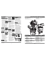 Preview for 2 page of Campbell Hausfeld FP202800 Operating Instructions And Parts Manual