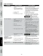 Preview for 38 page of Campbell CE1000 Operating Instructions And Parts Manual