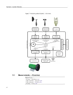 Preview for 62 page of Campbell CR1000 Operator'S Manual