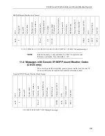 Preview for 32 page of Campbell CS120A Product Manual