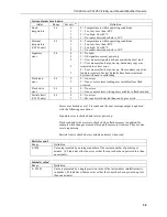 Preview for 36 page of Campbell CS120A Product Manual