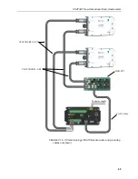 Preview for 50 page of Campbell CSAT3B Product Manual