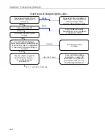 Preview for 42 page of Campbell RavenXTV CDMA Instruction Manual