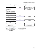 Preview for 45 page of Campbell RavenXTV CDMA Instruction Manual