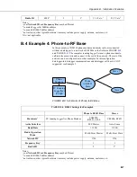 Preview for 43 page of Campbell RF451 Instruction Manual