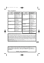 Preview for 57 page of Campingaz 753634900000 Operation And Maintenance