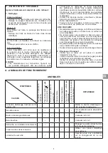 Preview for 7 page of Campingaz CAMP'BISTRO 3 Instructions For Use Manual