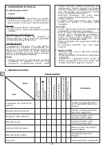 Preview for 52 page of Campingaz CAMP'BISTRO 3 Instructions For Use Manual