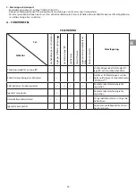 Preview for 20 page of Campingaz CAMP'BISTRO DLX STOPGAZ Instructions For Use Manual