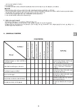 Preview for 26 page of Campingaz CAMP'BISTRO DLX STOPGAZ Instructions For Use Manual