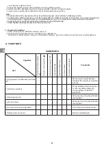 Preview for 29 page of Campingaz CAMP'BISTRO DLX STOPGAZ Instructions For Use Manual