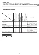 Preview for 7 page of Campingaz CAMP'BISTRO STOPGAZ Instructions For Use Manual