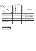 Preview for 10 page of Campingaz CAMP'BISTRO STOPGAZ Instructions For Use Manual