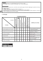 Preview for 16 page of Campingaz CAMP'BISTRO STOPGAZ Instructions For Use Manual