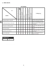 Preview for 28 page of Campingaz CAMP'BISTRO STOPGAZ Instructions For Use Manual