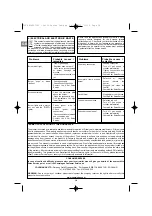 Preview for 14 page of Campingaz Classic LXS 3 Series Operation And Maintenance