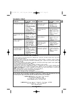 Preview for 21 page of Campingaz Classic LXS 3 Series Operation And Maintenance