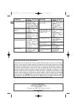 Preview for 34 page of Campingaz Classic LXS 3 Series Operation And Maintenance