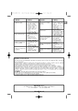 Preview for 59 page of Campingaz Classic LXS 3 Series Operation And Maintenance