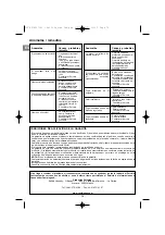 Preview for 72 page of Campingaz Classic LXS 3 Series Operation And Maintenance