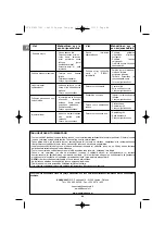 Preview for 84 page of Campingaz Classic LXS 3 Series Operation And Maintenance