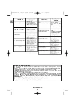 Preview for 96 page of Campingaz Classic LXS 3 Series Operation And Maintenance