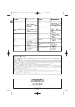 Preview for 128 page of Campingaz Classic LXS 3 Series Operation And Maintenance