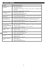 Preview for 29 page of Campingaz Plancha BF EX Instructions For Use Manual