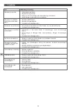 Preview for 33 page of Campingaz Plancha BF EX Instructions For Use Manual