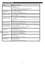 Preview for 41 page of Campingaz Plancha BF EX Instructions For Use Manual