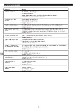 Preview for 53 page of Campingaz Plancha BF EX Instructions For Use Manual