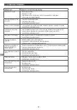 Preview for 65 page of Campingaz Plancha BF EX Instructions For Use Manual