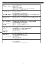 Preview for 81 page of Campingaz Plancha BF EX Instructions For Use Manual