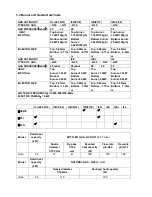 Preview for 9 page of Campomatic CW6GGBTX Instruction Manual