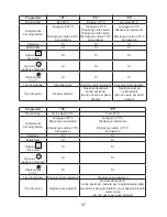 Preview for 59 page of Campomatic DW814EW Use And Maintenance Instructions