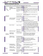 Preview for 21 page of Campomatic DW909XE Instruction Manual