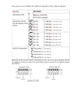 Preview for 5 page of Camsat VueNet EasyLink User Manual