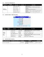 Preview for 57 page of Camus Hydronics ADVANTUS AVH 500 Installation, Operation And Service Manual