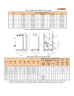 Preview for 11 page of Camus Hydronics DynaMax DMH081 Installation, Operation And Service Manual