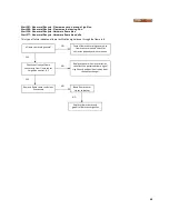 Preview for 51 page of Camus Hydronics DynaMax DMH081 Installation, Operation And Service Manual